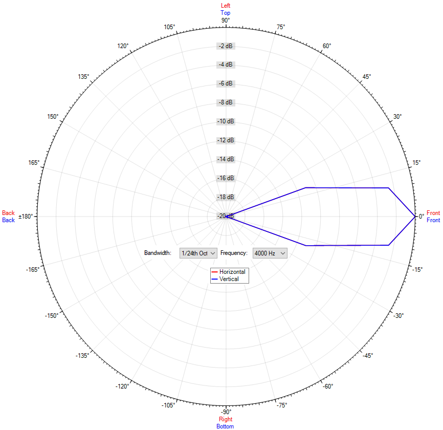 DK-SF 30/T-PG MED
